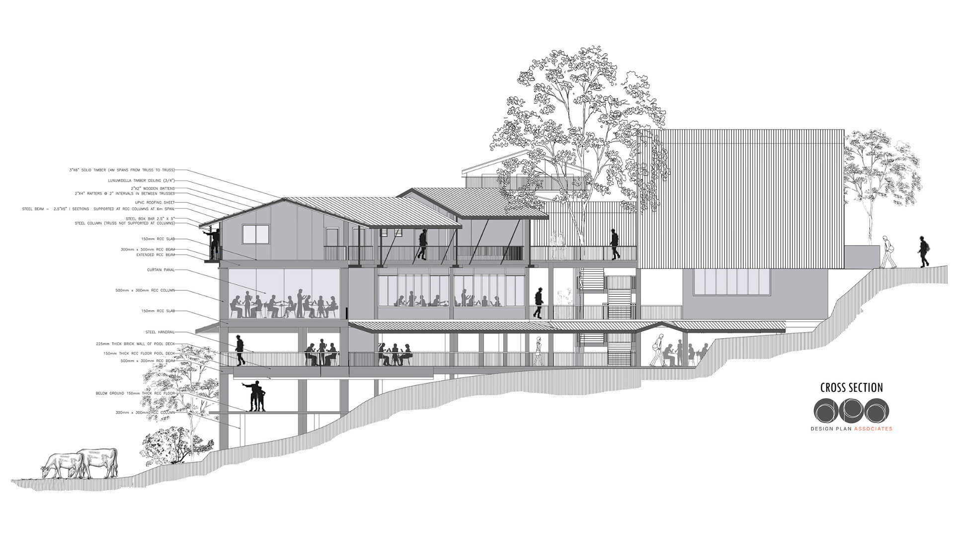 Rathnapura Nature Retreat concept sketch